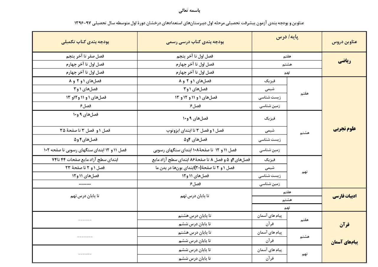 اطلاعیه مهم در خصوص آزمون پیشرفت تحصیلی ( زمان  و بودجه بندی )