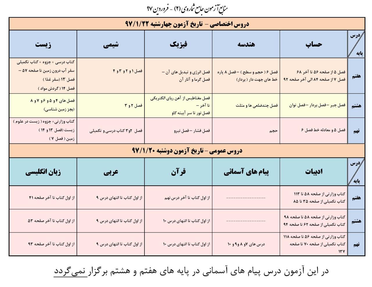 بودجه بندی آزمون جامع شماره 2